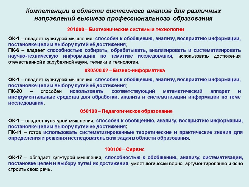 201000 – Биотехнические системы и технологии 080500.62 – Бизнес-информатика ОК-1 – владеет культурой мышления,